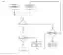 Fig. 12 - Mobile Front-End for a Video Platform Method and System