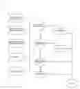 Fig. 13 - Mobile Front-End for a Video Platform Method and System