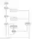 Fig. 14 - Mobile Front-End for a Video Platform Method and System