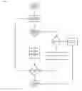 Fig. 16 - Mobile Front-End for a Video Platform Method and System