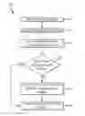 Fig. 01 - Associating a control device with an electronic component