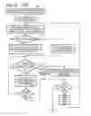 Fig. 06 - Method and system of rendering late or early audio-video frames