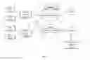 Fig. 03 - METHOD AND ELECTRONIC DEVICE FOR VIDEO CONTENT RECOMMENDATION