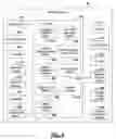 Fig. 07 - Method and system of notifying users using an in-vehicle infotainment system