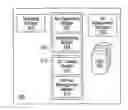 Fig. 01 - Video stream ad replacement