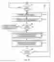 Fig. 07 - Technologies for location-dependent wireless speaker configuration