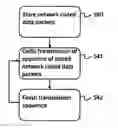Fig. 01 - Method and transmission node for providing data packets to a plurality of receivers using network coding