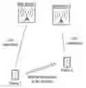 Fig. 01 - PROXIMITY-BASED COMMUNICATIONS, NETWORK ASSISTED DEVICE DISCOVERY