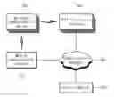 Fig. 01 - Service provision method using wireless fingerprint map, device performing the same, and recording medium recording computer program executing the same