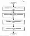 Fig. 01 - Inhibiting location tracking using probe-request addresses