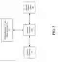 Fig. 02 - Security, fraud detection, and fraud mitigation in device-assisted services systems