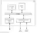 Fig. 01 - Dynamic Contextual Device Networks