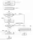 Fig. 01 - AUTHENTICATION FOR SECURE WIRELESS COMMUNICATION