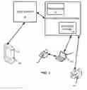 Fig. 02 - Code-based authorization of mobile device