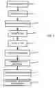 Fig. 03 - Code-based authorization of mobile device