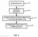 Fig. 04 - Code-based authorization of mobile device