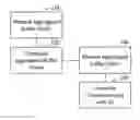 Fig. 01 - DISTRIBUTING L2 BUFFER STATUS INFORMATION IN 5G MULTI-CONNECTIVITY FOR EFFICIENT RADIO SCHEDULING