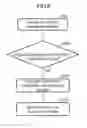 Fig. 07 - USER EQUIPMENT, COLLISION REPORTING METHOD, BASE STATION, AND RESOURCE ALLOCATION METHOD