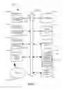 Fig. 05 - Dynamic content distribution in mobile telecommunications network
