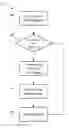 Fig. 01 - Mesh networking of access points for load balancing