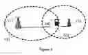 Fig. 02 - Method and apparatus for handover procedures in a communication network
