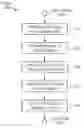 Fig. 01 - Repurposing protocol messages to facilitate handoff