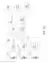 Fig. 04 - Methods and apparatus for selection of dedicated core network