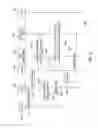 Fig. 06 - Methods and apparatus for selection of dedicated core network