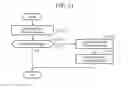 Fig. 20 - Wireless communication system and wireless communication method