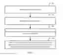 Fig. 05 - Carrier aggregation processing method and device
