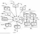 Fig. 01 - Extending an operational lifetime of an internet of things (IOT) device