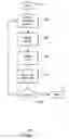 Fig. 08 - Extending an operational lifetime of an internet of things (IOT) device