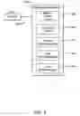 Fig. 09 - Extending an operational lifetime of an internet of things (IOT) device
