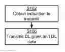 Fig. 01 - Transmitting and receiving downlink grant and downlink data