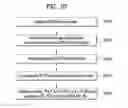 Fig. 15 - Method for reconfiguring a PDCP reordering timer in a wireless communication system and device therefor