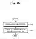 Fig. 17 - Method and apparatus for canceling triggered buffer status report for device-to-device transmission in wireless communication system