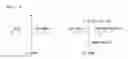 Fig. 13 - Uplink data transmission method in wireless communication system and apparatus for the same