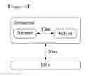 Fig. 20 - Uplink data transmission method in wireless communication system and apparatus for the same