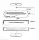 Fig. 01 - Data communication method, communication system and mobile terminal