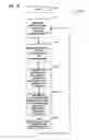 Fig. 05 - Frequency band adaptive wireless communication