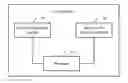 Fig. 01 - Wireless access point with two radio frequency modules of same frequency band and signal interference reduction method