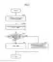 Fig. 06 - User equipment and method
