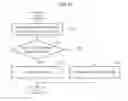 Fig. 06 - METHOD OF ASSIGNING AND TRANSFERRING SLOT FOR SELF-ORGANIZED TIME DIVISION MULTIPLE ACCESS (SOTDMA)