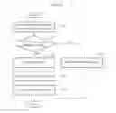 Fig. 09 - METHOD OF ASSIGNING AND TRANSFERRING SLOT FOR SELF-ORGANIZED TIME DIVISION MULTIPLE ACCESS (SOTDMA)