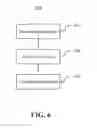 Fig. 07 - Method and device for wireless connection establishment