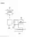 Fig. 09 - Lighting control apparatus using wire and wireless integrated dimming circuit