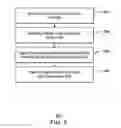 Fig. 08 - Board to board interconnect