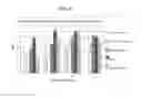 Fig. 07 - Methods and compositions for producing plants with elevated brix