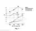 Fig. 08 - Methods and compositions for producing plants with elevated brix