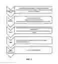Fig. 02 - COMPOSITION AND PROCESS FOR MAKING MILLET-BASED FLOUR USEABLE IN FORMED FOOD PRODUCTS